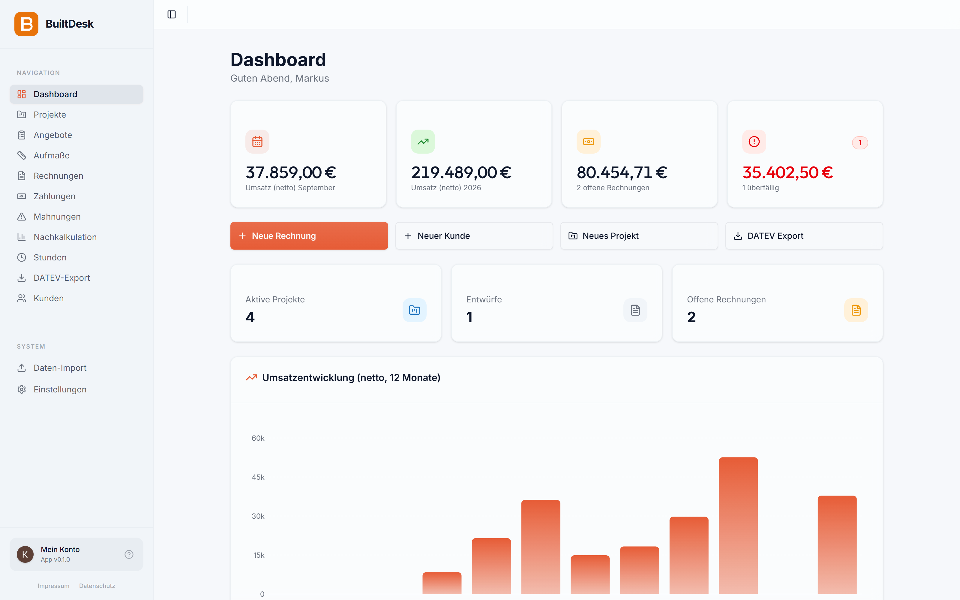Dashboard in BuiltDesk mit Umsatz des Monats, Umsatz des Jahres, offenen und überfälligen Rechnungen und Umsatzentwicklung